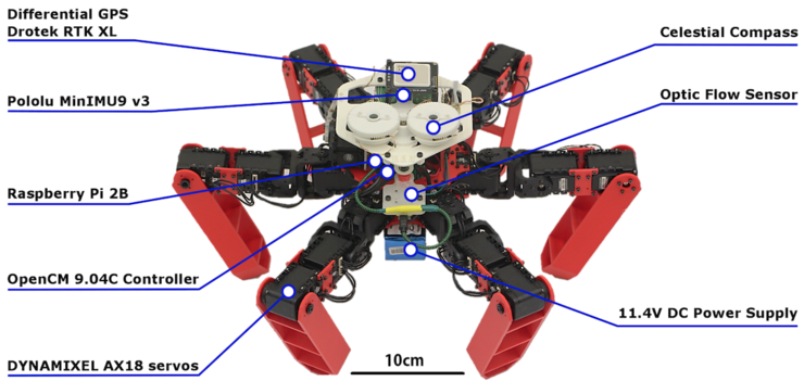 向蚂蚁学习！六足机器人可利用偏振太阳光实现精确导航